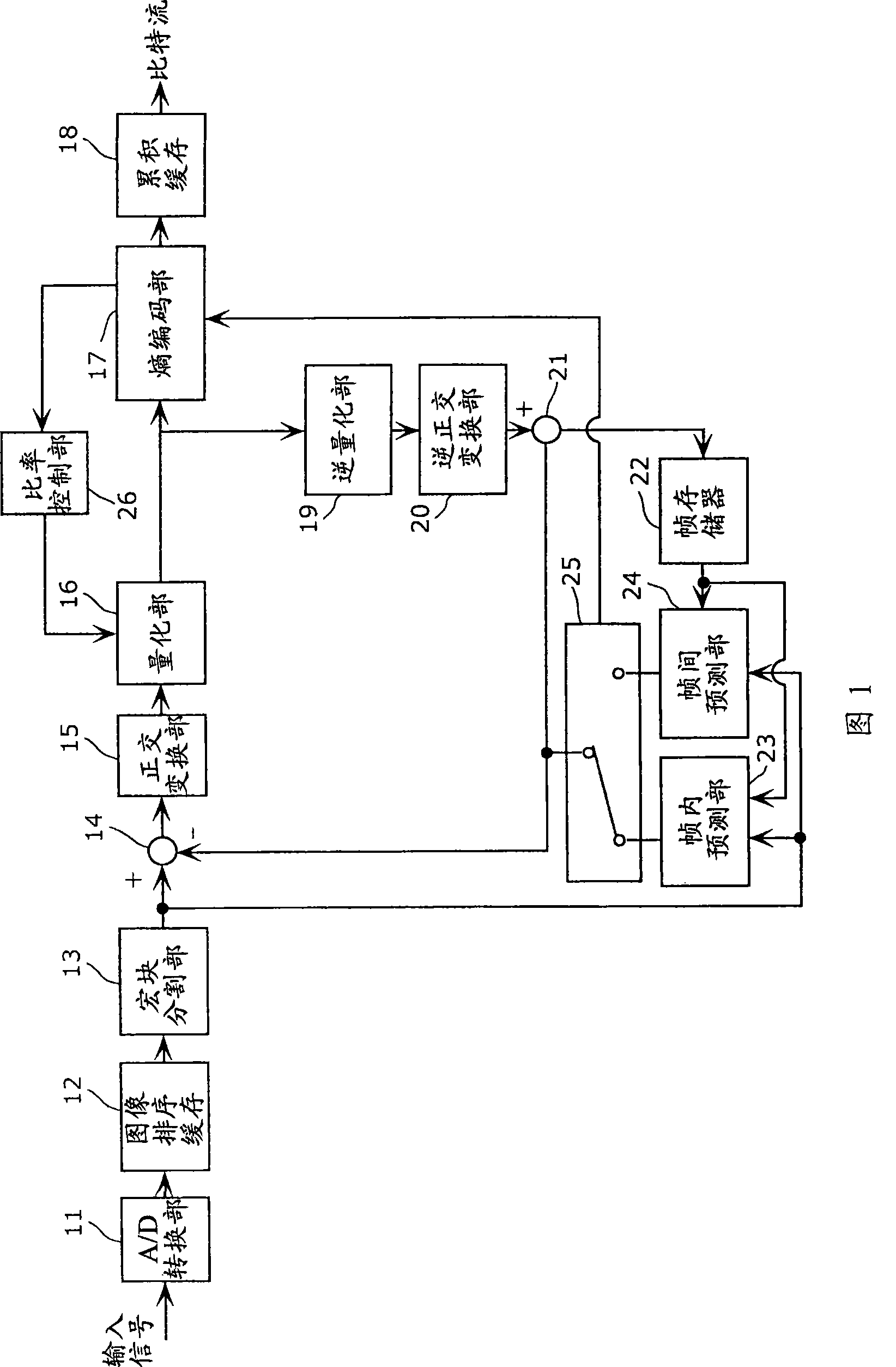 Image coding/recording apparatus and image coding/recording method