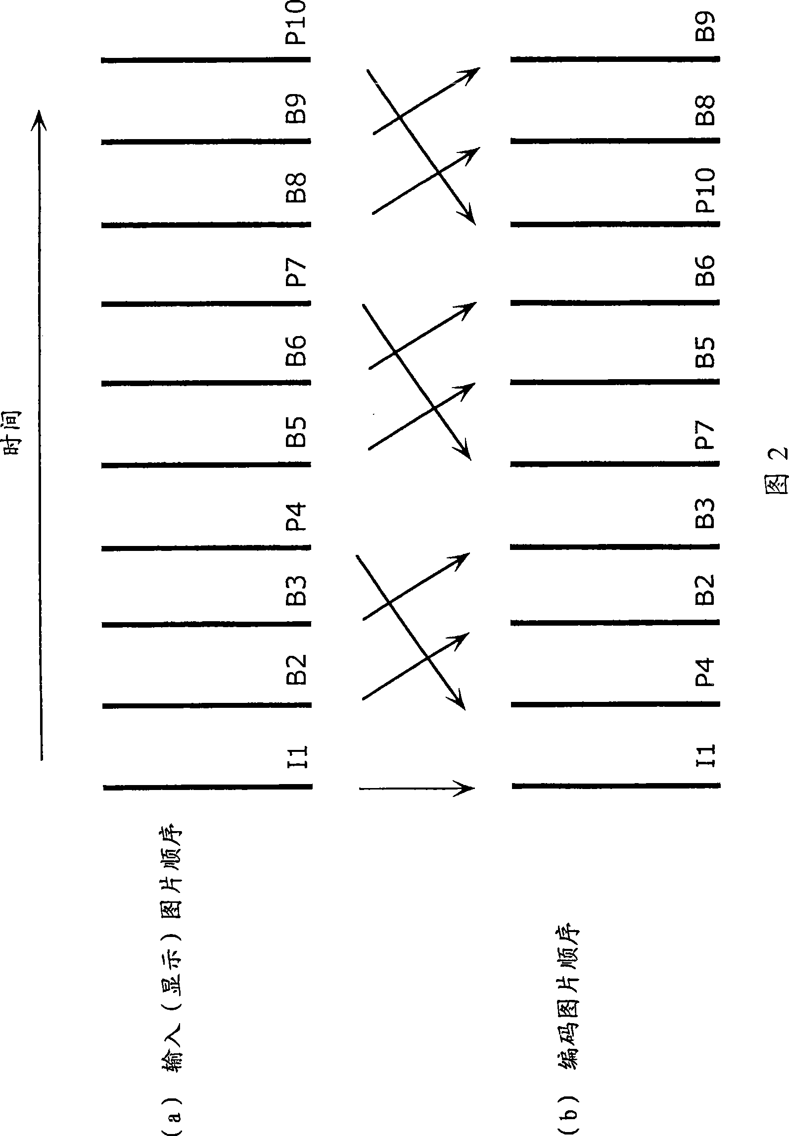 Image coding/recording apparatus and image coding/recording method