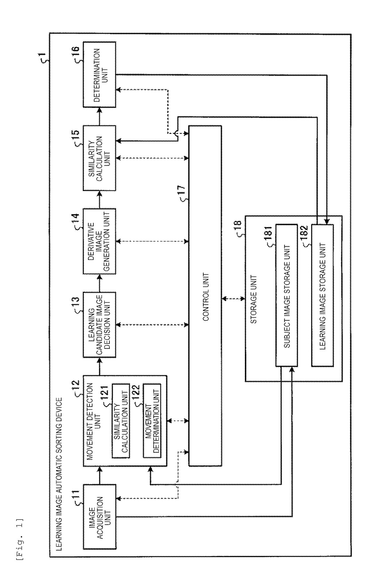 Learning image automatic sorting device, learning image automatic sorting method, and learning image automatic sorting program