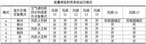 System and method applied to cascaded utilization of energy of exhaust air, air conditioner and heat pump water heating device