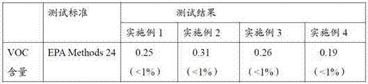 Ultralow-VOC aqueous gravure silver ink and preparation method thereof