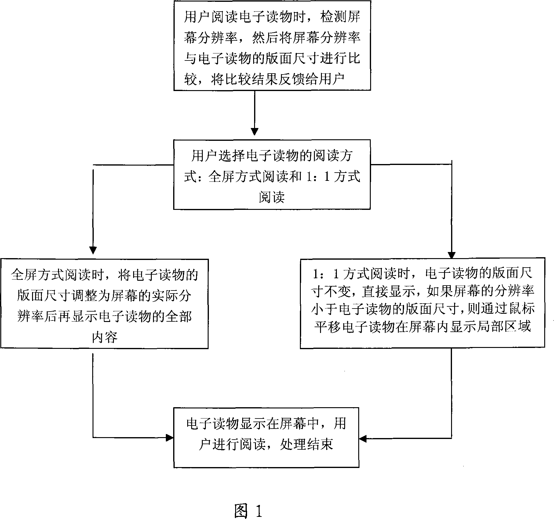 Electronic reading processing method and system adapting to screen resolution