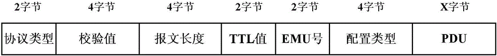 Automatic test method of network element management unit and system