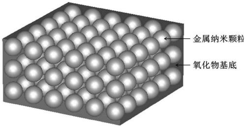 Infrared stealth metal nanoparticle metamaterial composite film compatible with visible light stealth and preparation method thereof