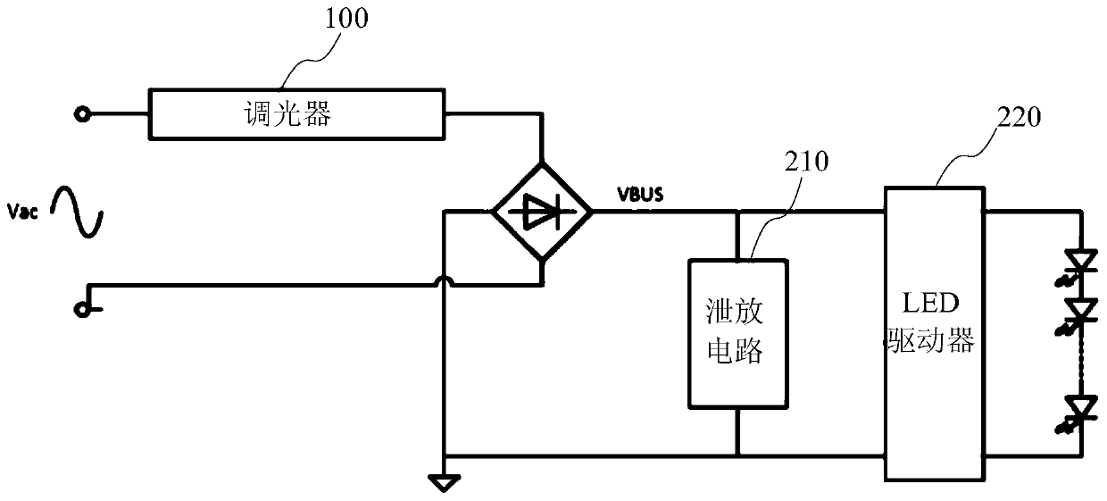 Control circuit and method for discharge circuit, chip and driving system and method