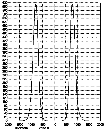 Optical system and illuminating device with same