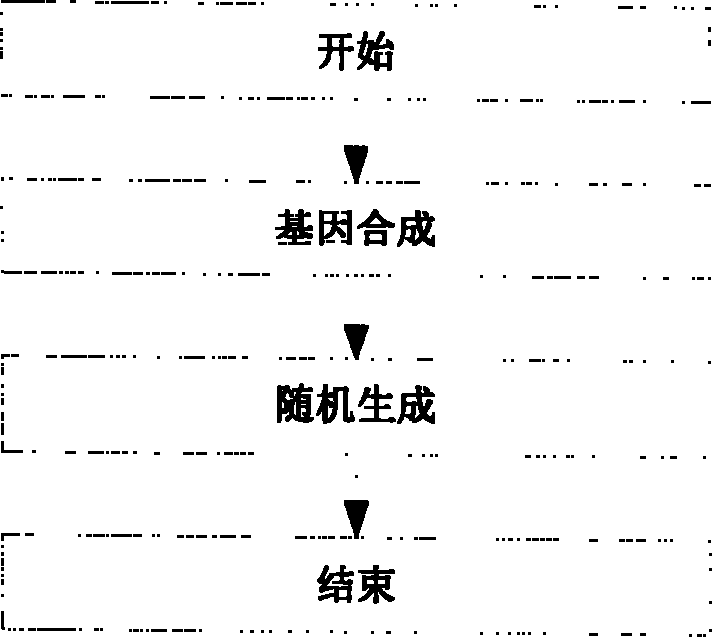 Network intruding danger estimating method based on immunity