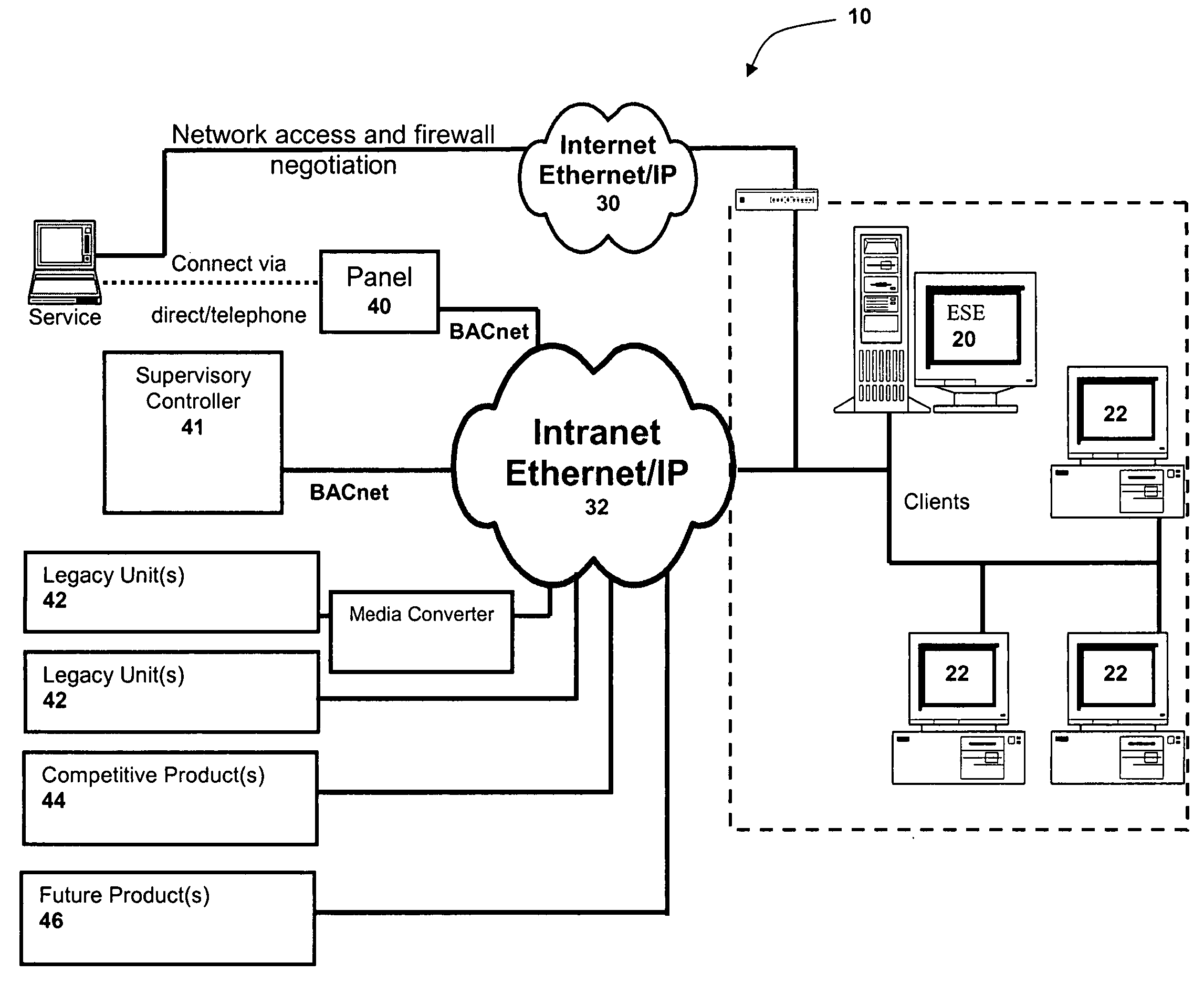 Building automation system facilitating user customization