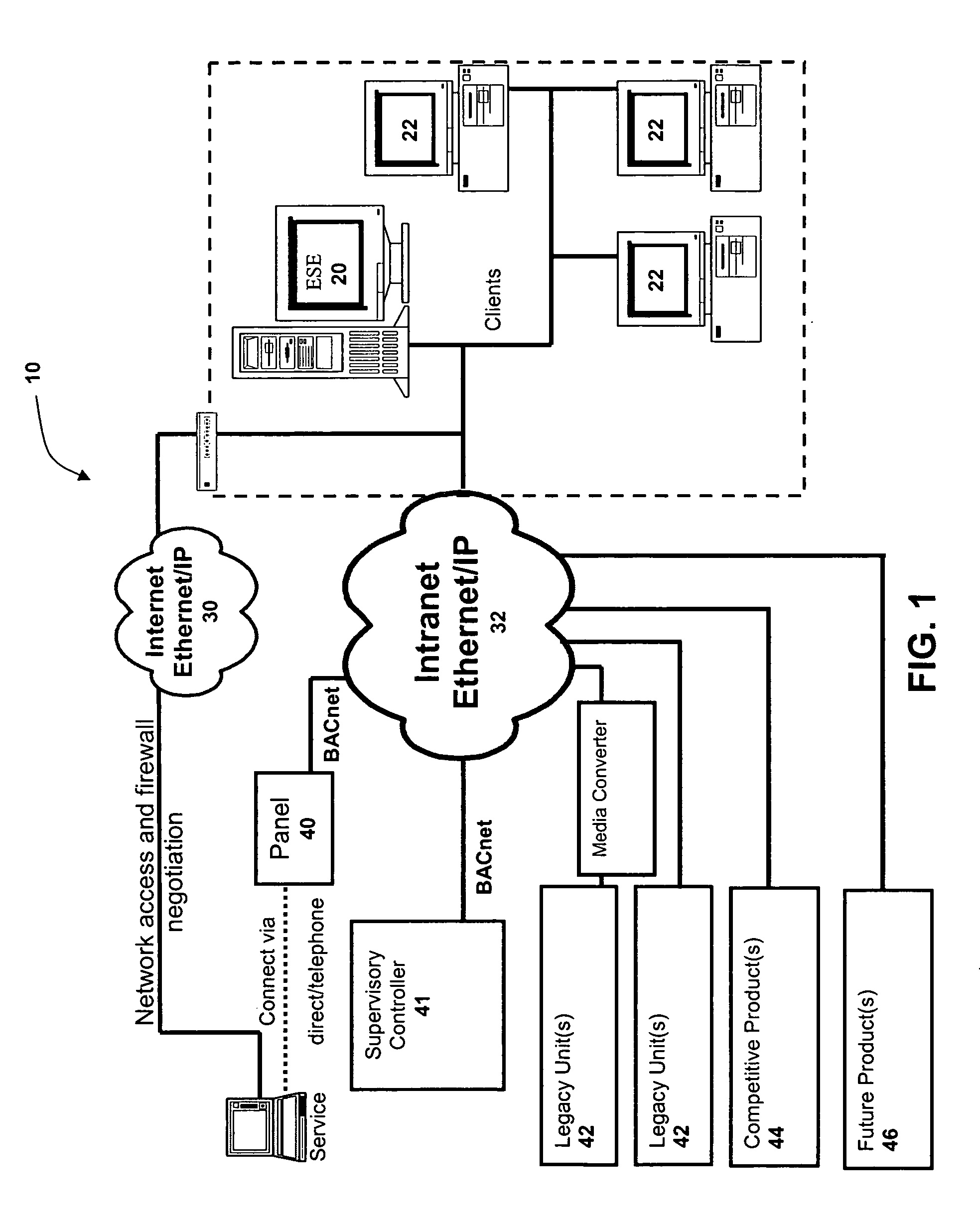 Building automation system facilitating user customization