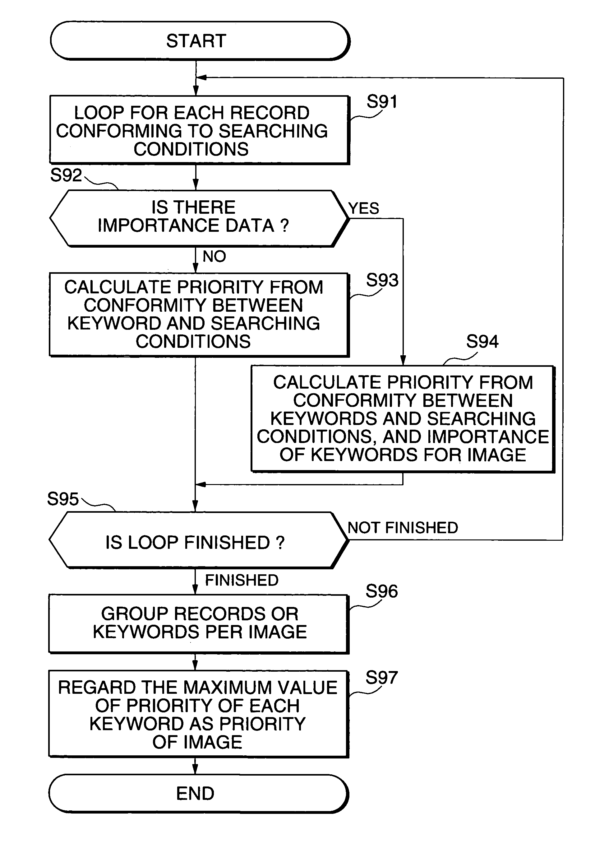 Image search apparatus, image search method and storage medium