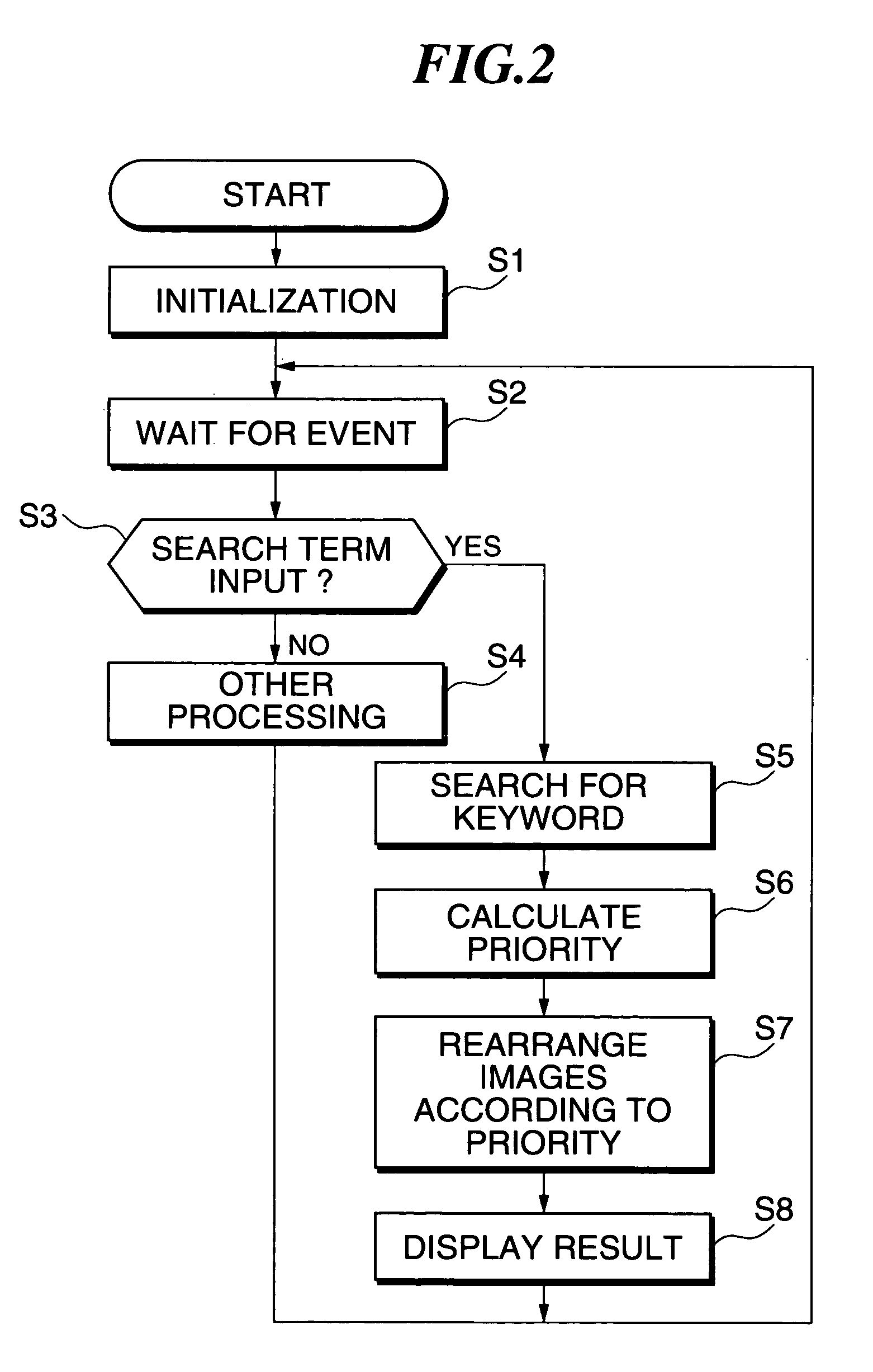 Image search apparatus, image search method and storage medium