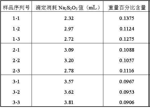 Method for measuring lignin content of herbaceous plants