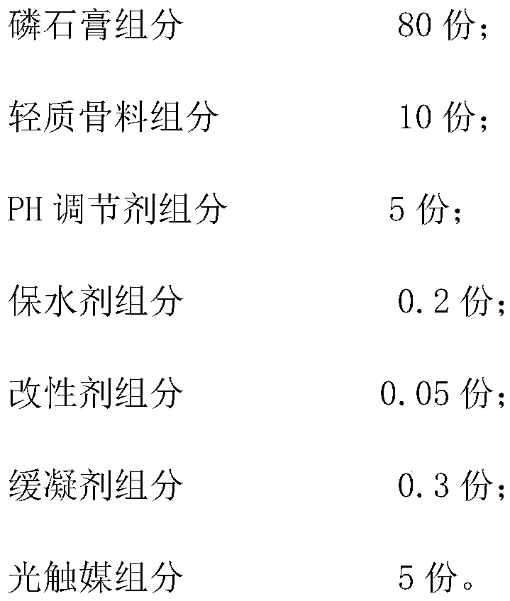 Formaldehyde-removing plaster gypsum and preparation method thereof