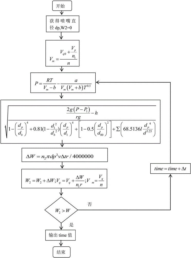 Design method for heptafluoropropane gas fire-extinguishing system