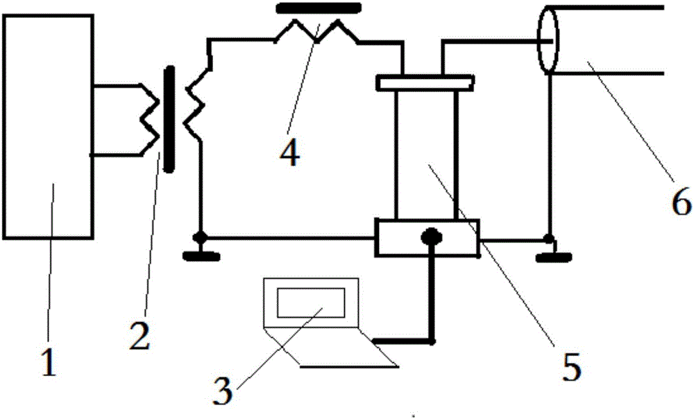 Series-resonance voltage-withstanding partial discharge test device adopting fixed duty ratio square wave frequency conversion power supply