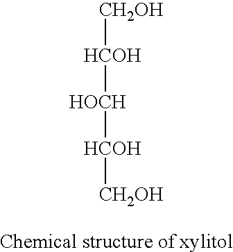 Compound and method for prevention and/or treatment of vaginal infections