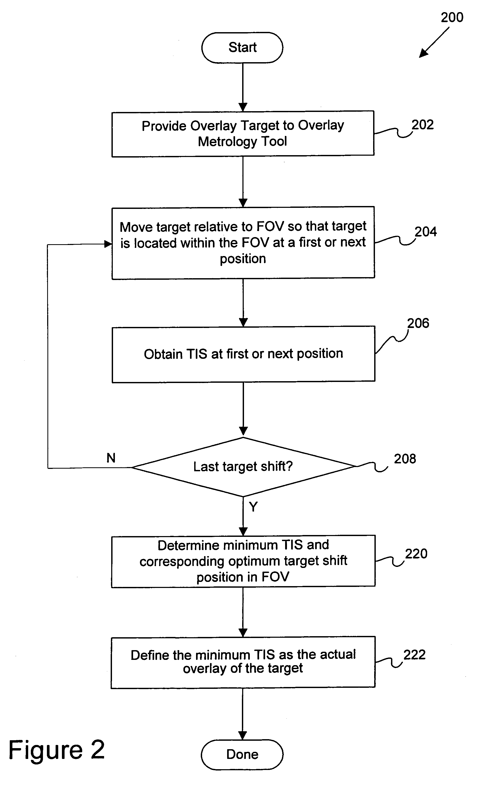 Apparatus and methods for reducing tool-induced shift during overlay metrology