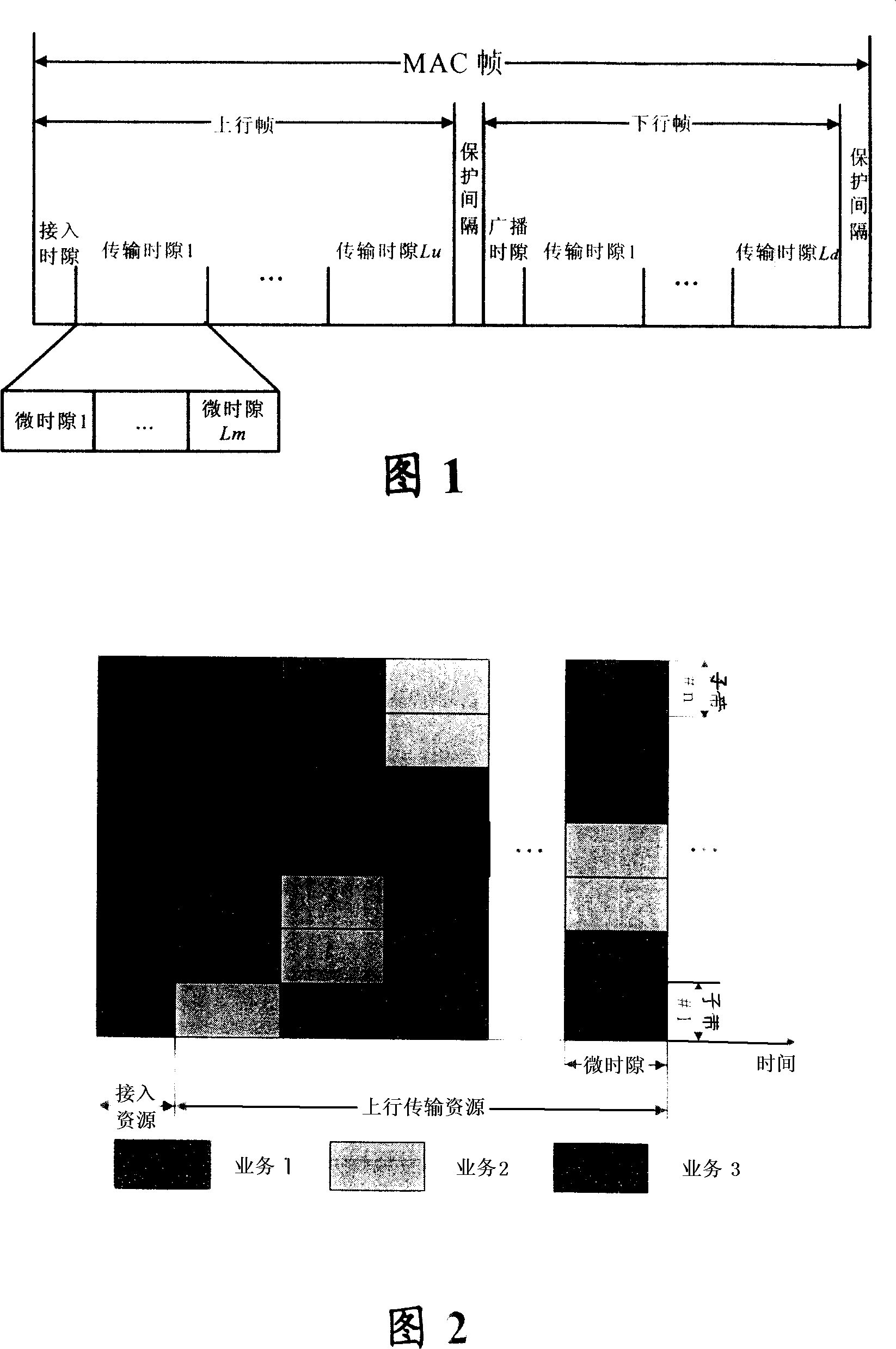 A media access control method based on the OFDMA technology