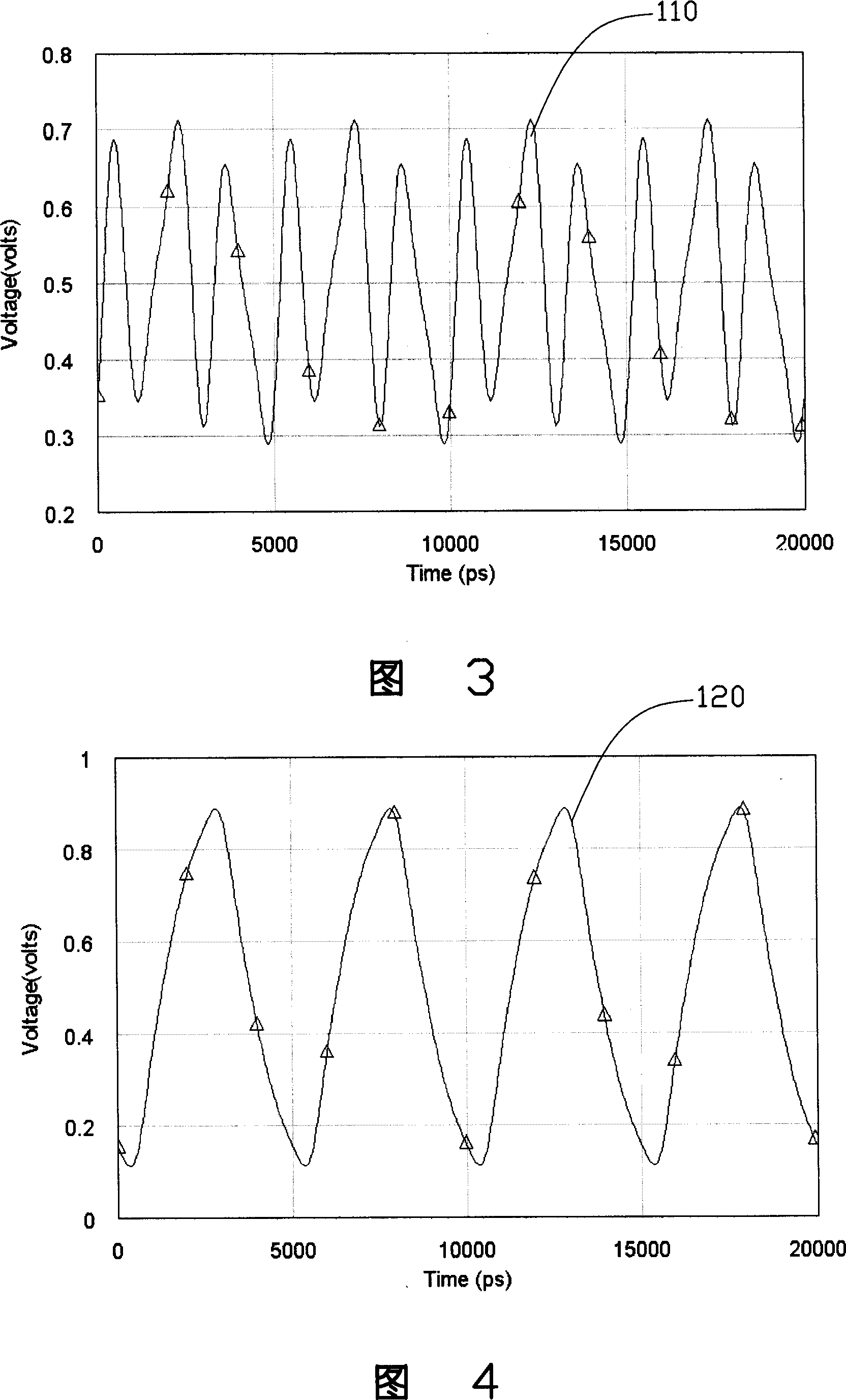 Signal transmission framework