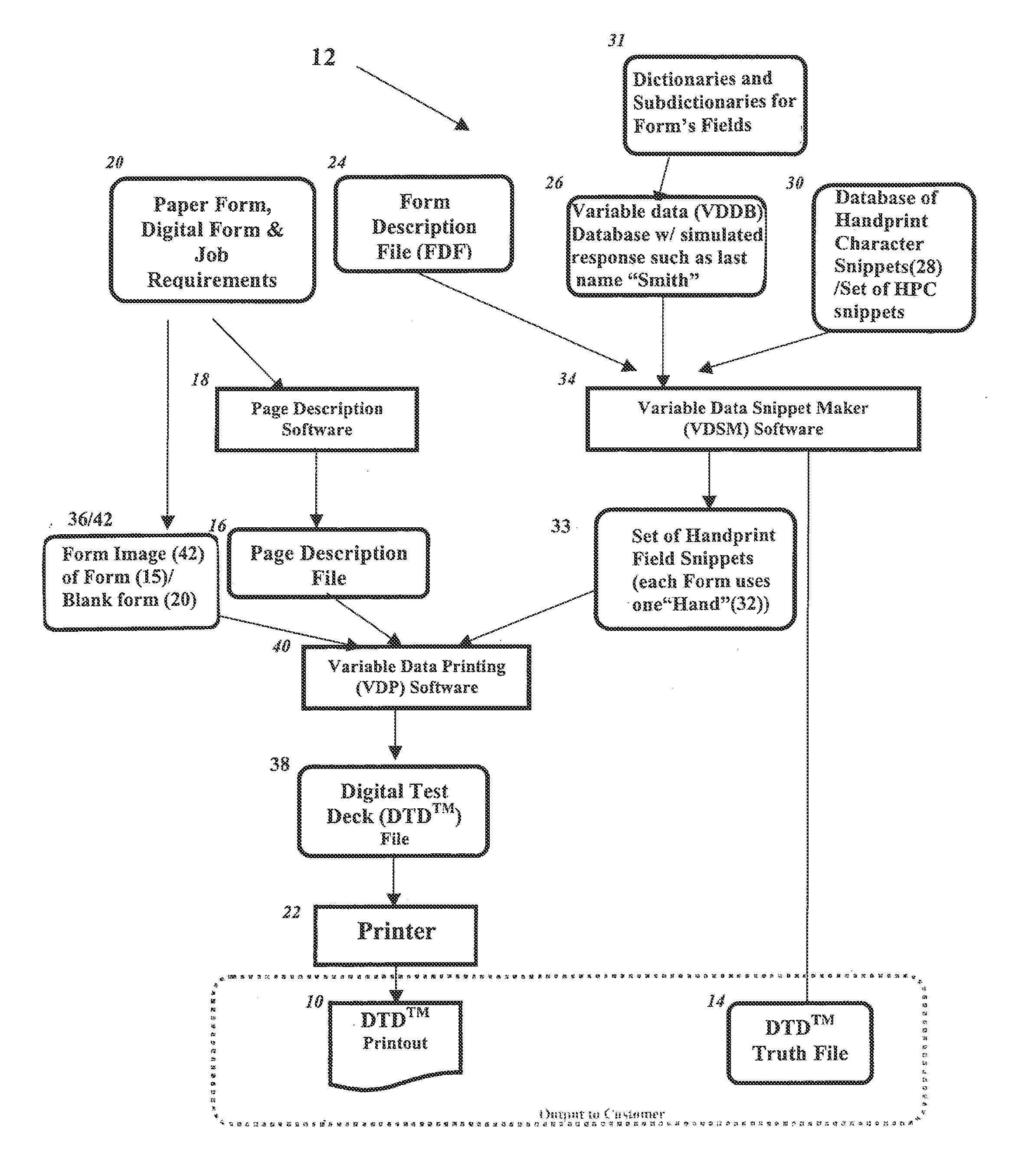 Handprint Recognition Test Deck