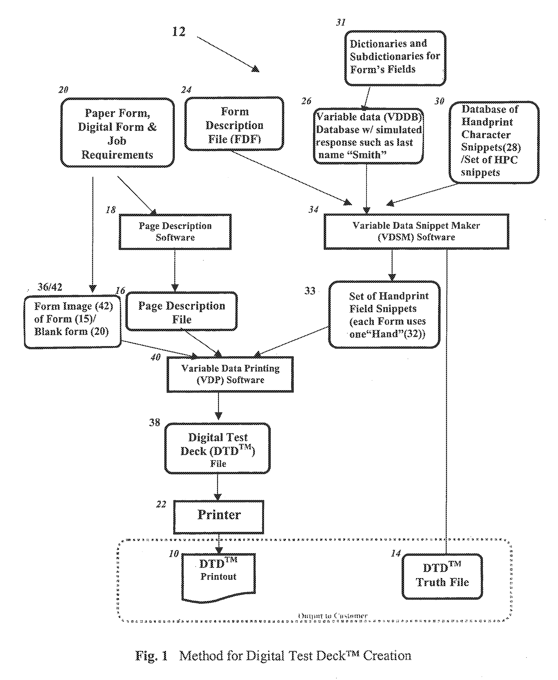 Handprint Recognition Test Deck