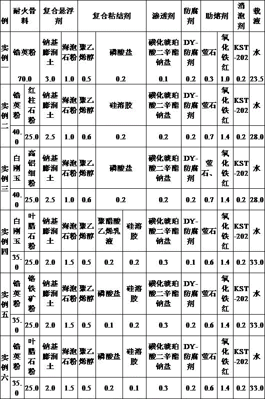 Preparation method of water based flow coating for 3D printing sand mold