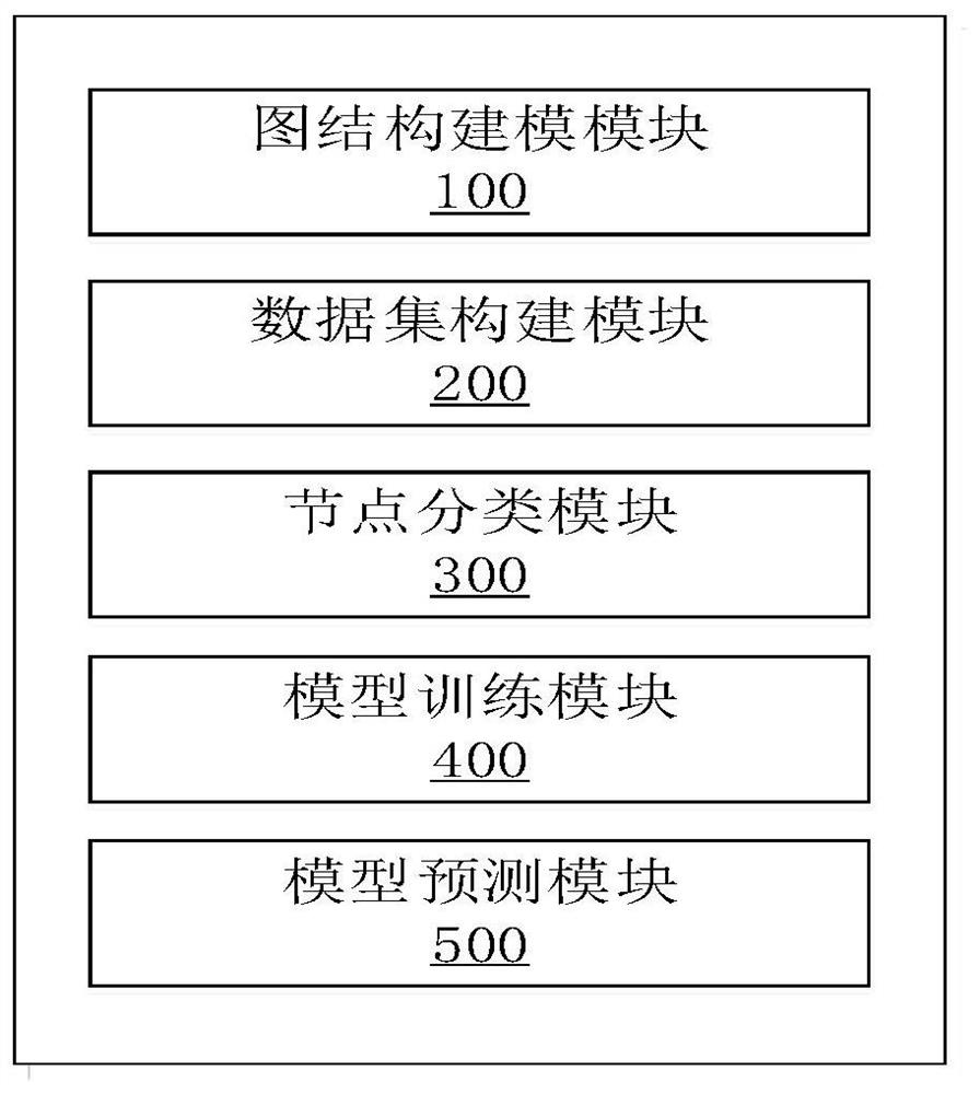 Excitation fluorescence tomography method based on GCN residual connection network