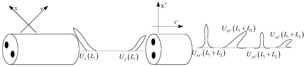 A preparation method of mixed polarization fiber optic gyroscope optical path and depolarizer