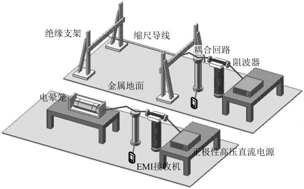 Direct-current power transmission line radio interference excitation function testing method based on corona cage