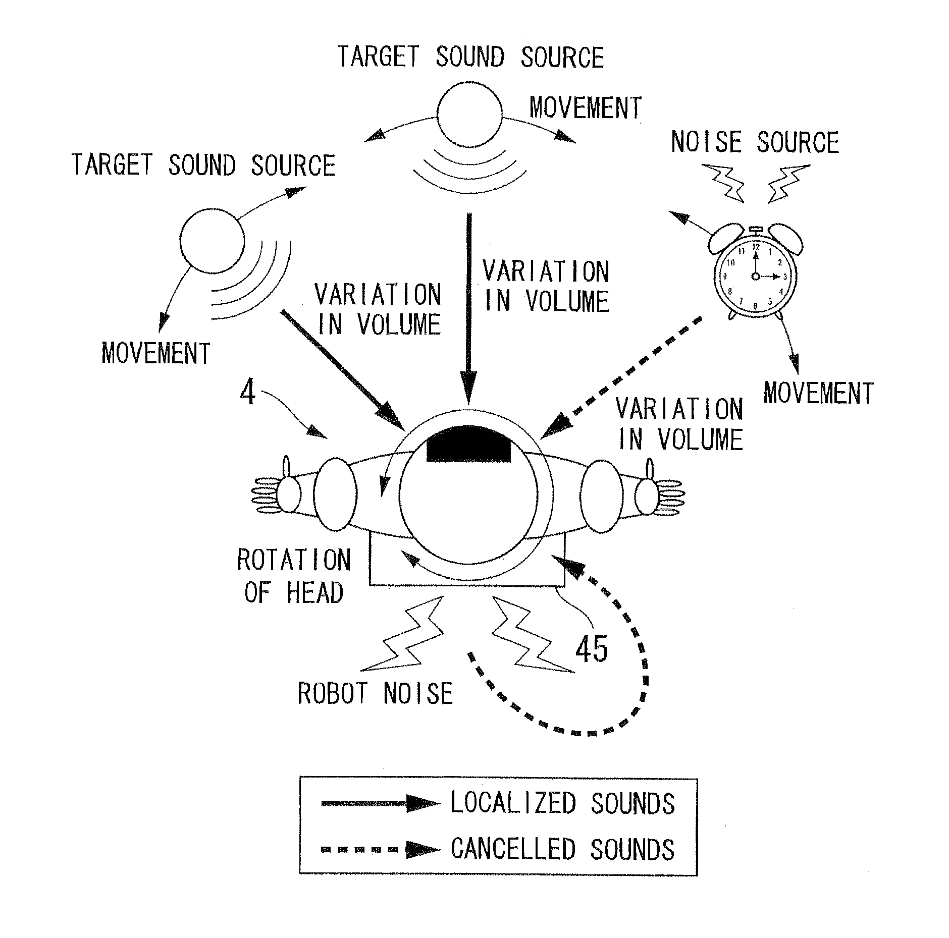 Sound source localization apparatus and sound source localization method