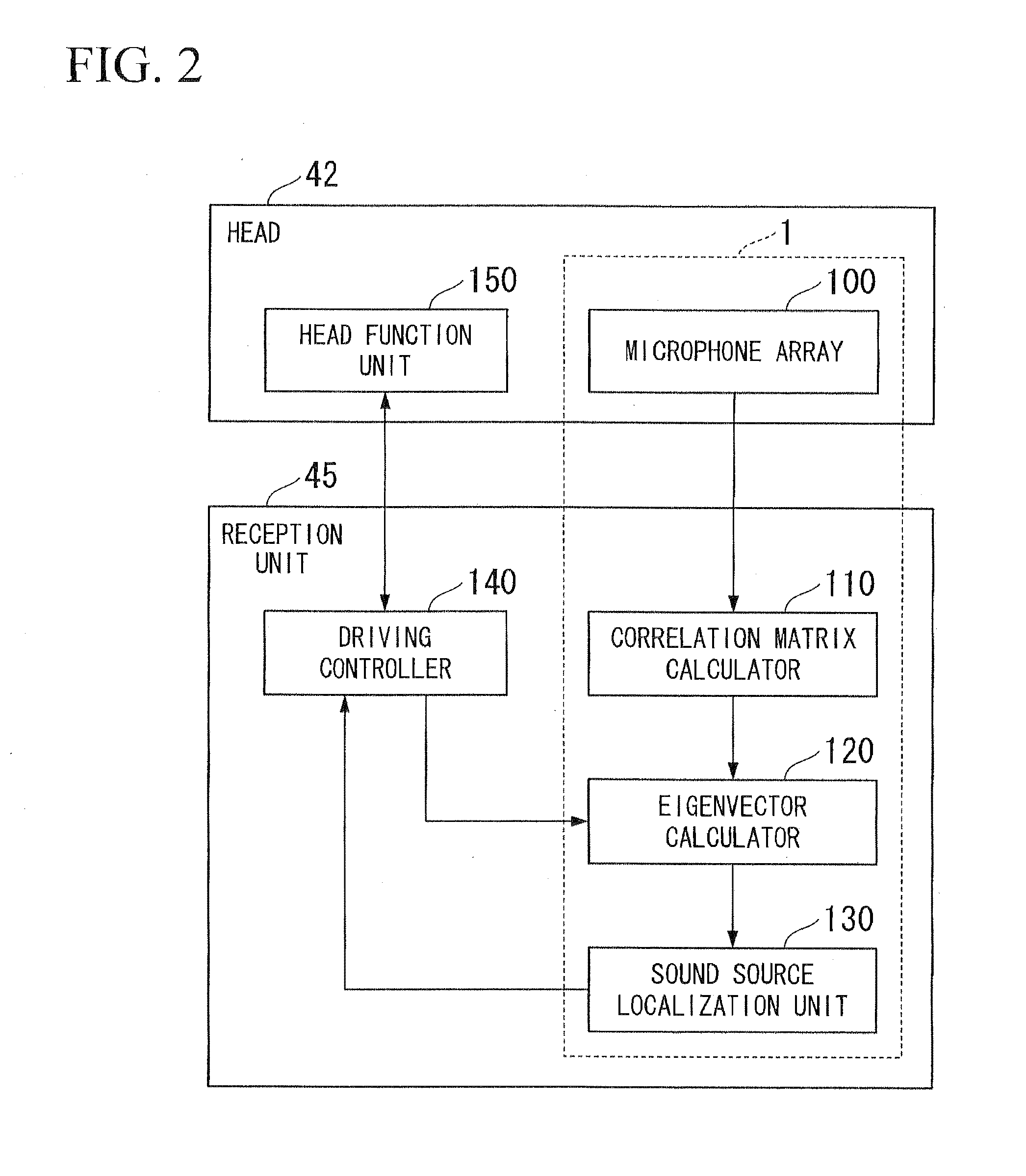 Sound source localization apparatus and sound source localization method