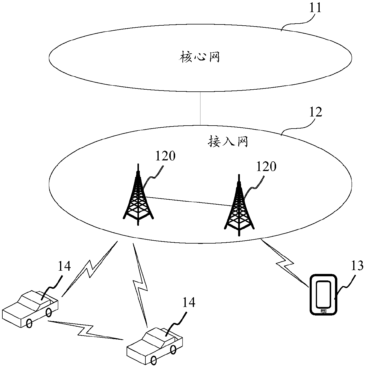 Resource collision solution, device and storage medium