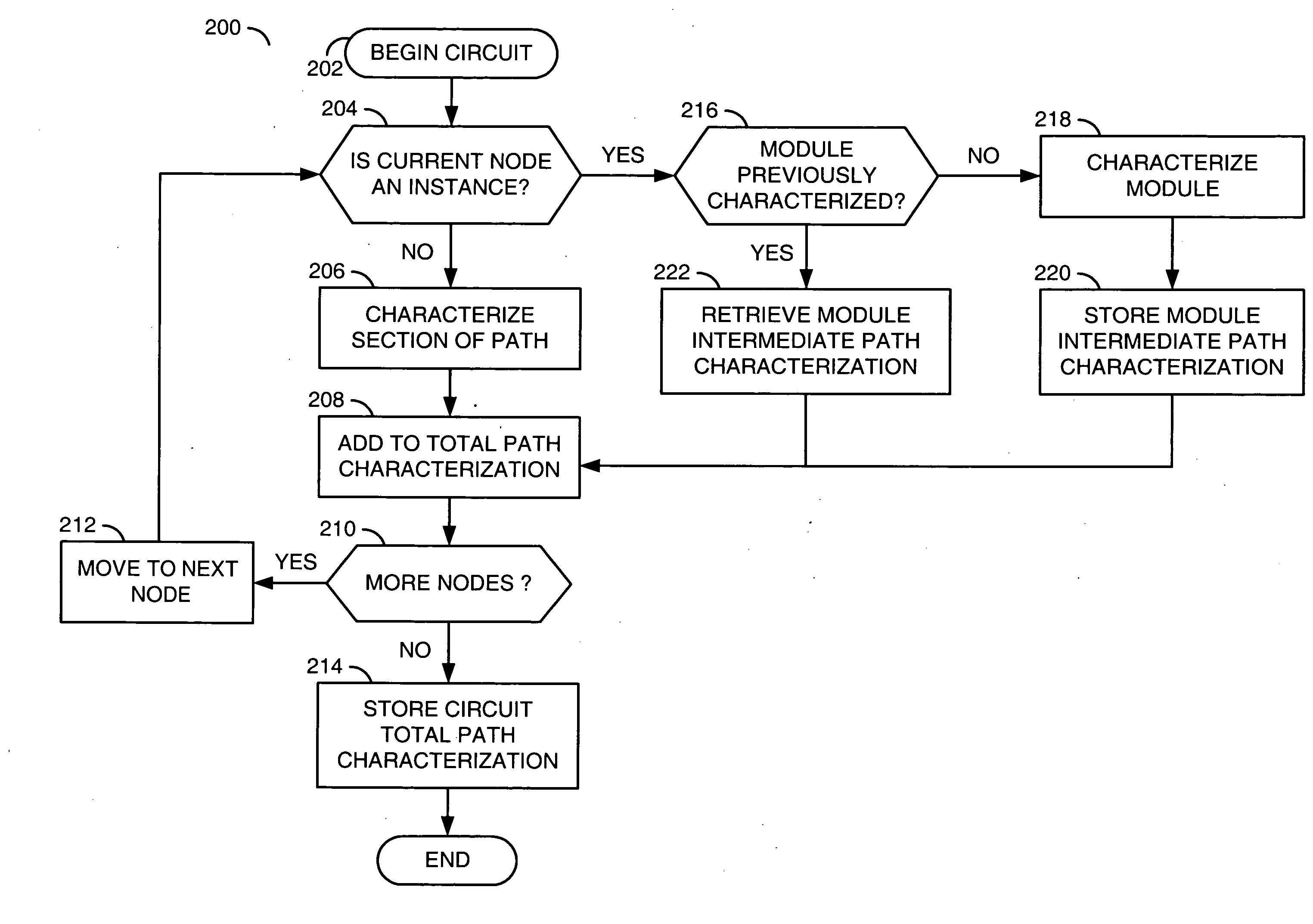 Trace optimization in flattened netlist by storing and retrieving intermediate results