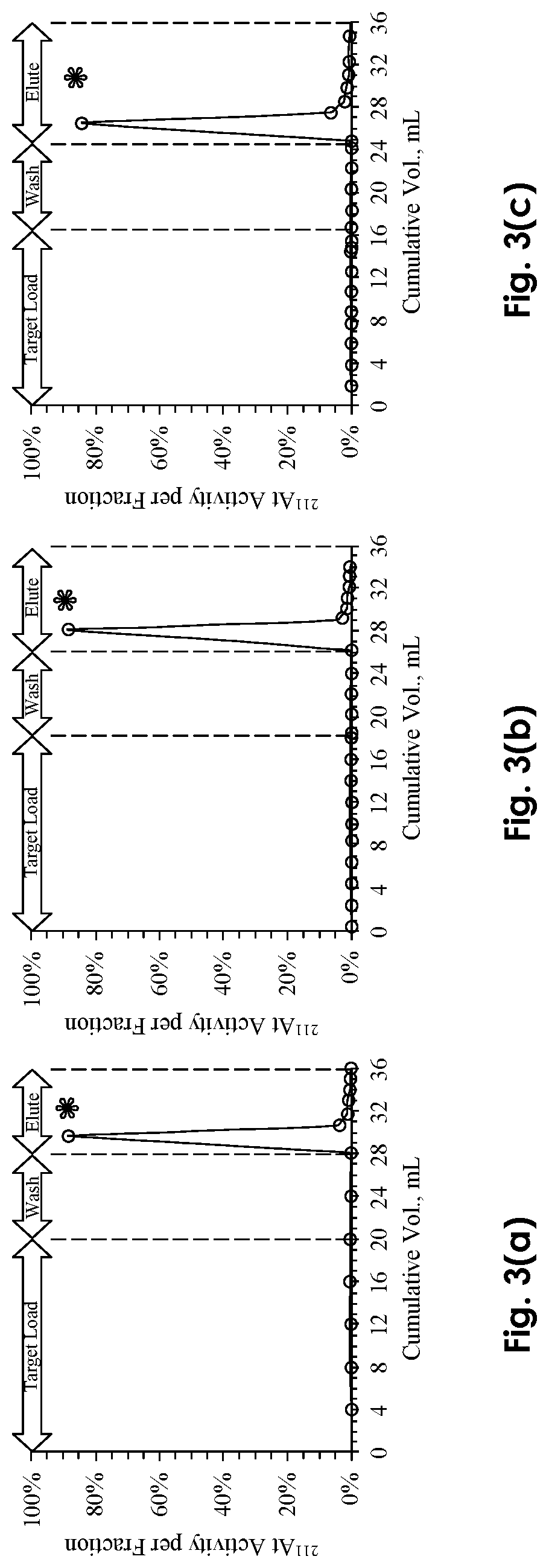 System and process for purification of astatine-211 from target materials