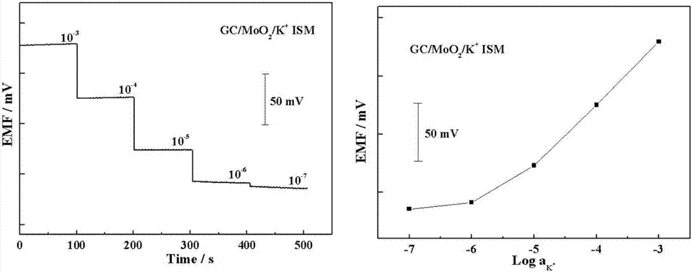 Solid ion selective electrode as well as preparation and application thereof