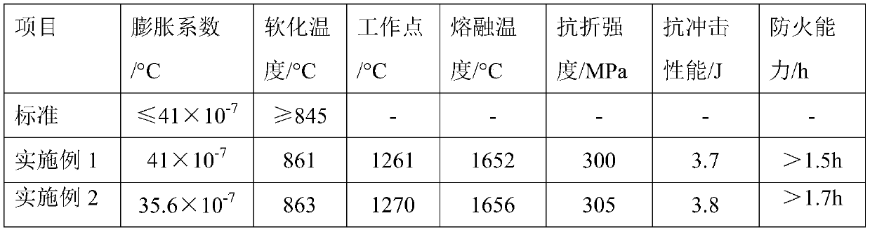 A heat-resistant borosilicate flat glass and its preparation method