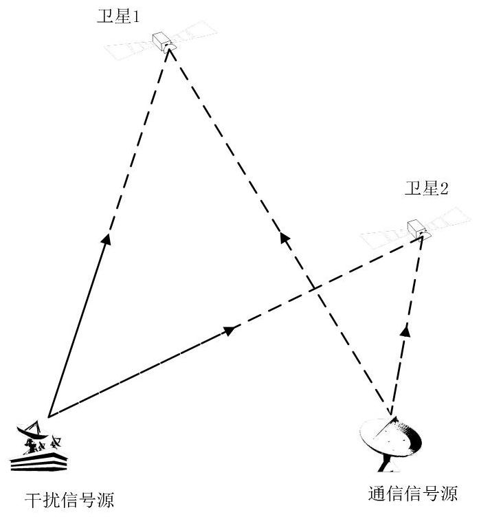 A Time-Frequency Difference Estimation Method for Time-Frequency Aliasing Signals