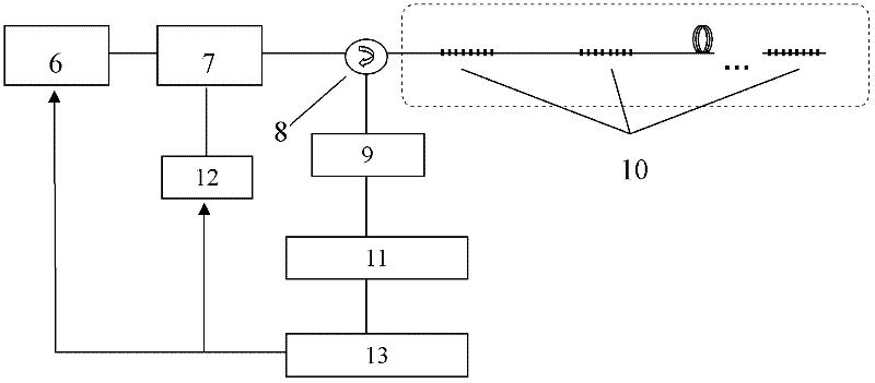 Time division multiplexing (TDM)-based low-reflectivity triangle spectrum-shaped fiber grating sensing system