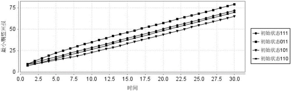 Optimal control method for gene regulation network