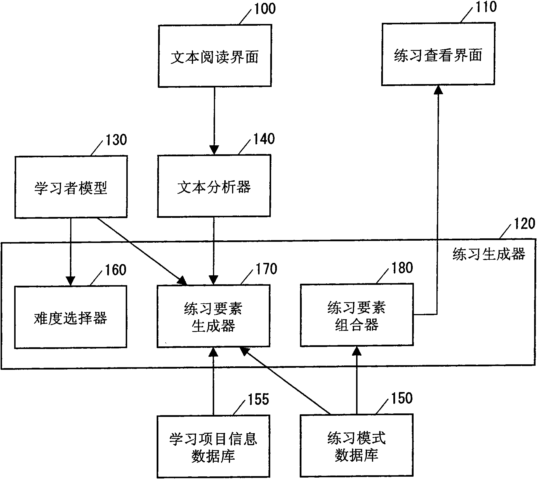 Apparatus and method for automatic generation of personalized learning and diagnostic exercises