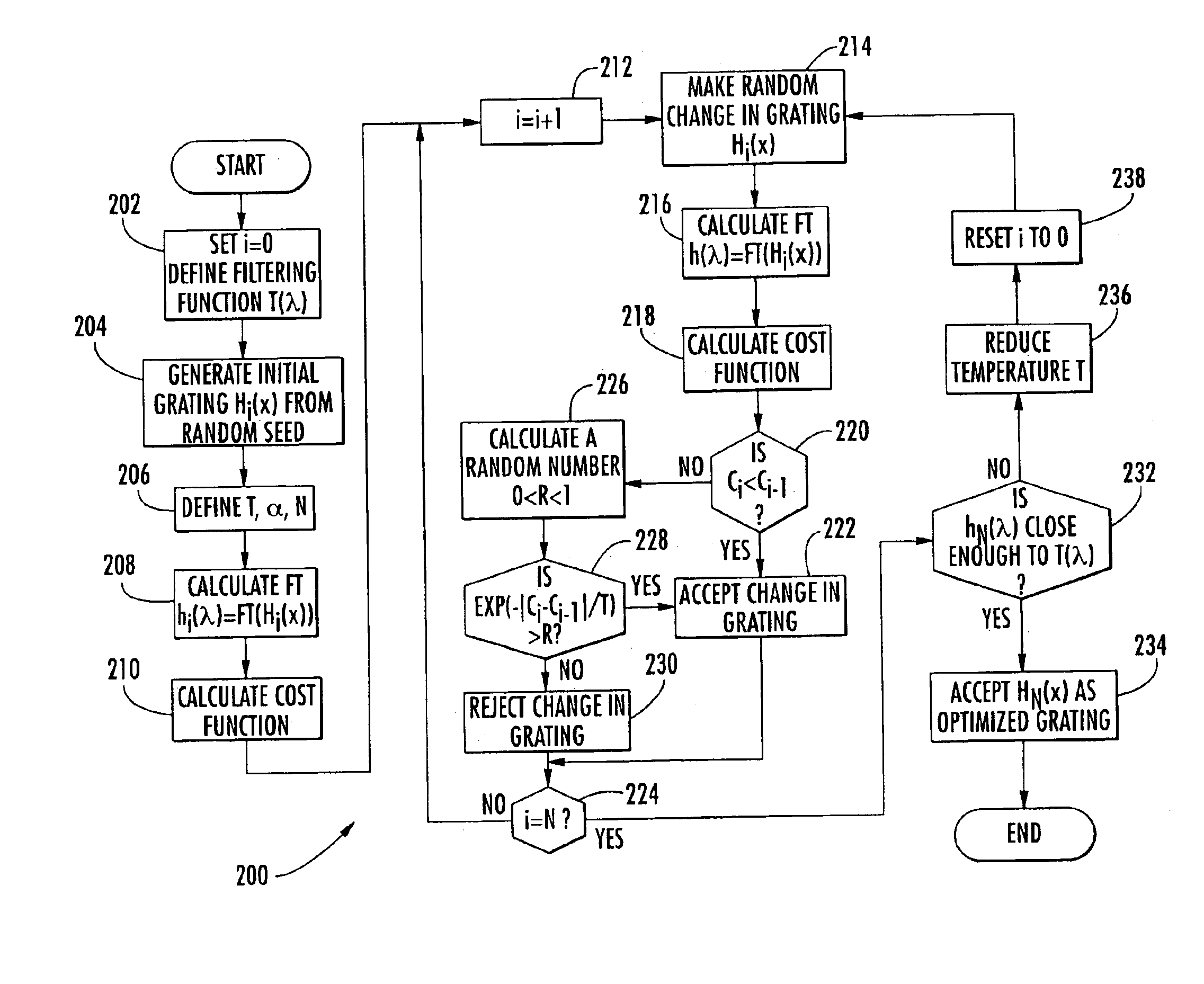 Optical filter device with aperiodically arranged grating elements