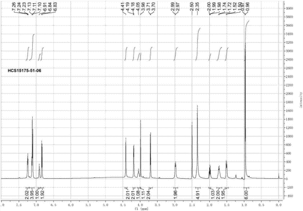 Method for preparing pimavanserin and tartrate thereof