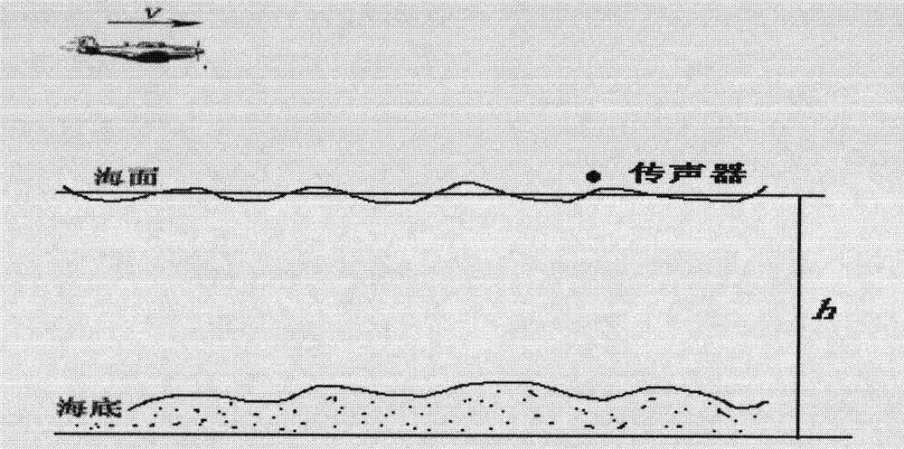 Dim target frequency spectrum tracking method based on dynamic programming