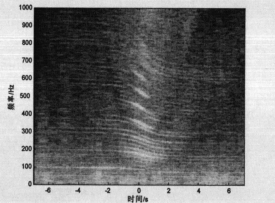 Dim target frequency spectrum tracking method based on dynamic programming