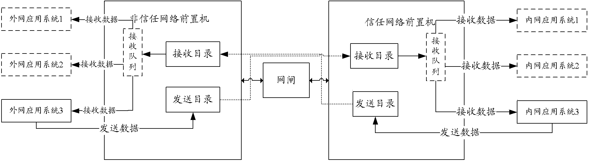 Method and system for realizing data exchange between isolation networks