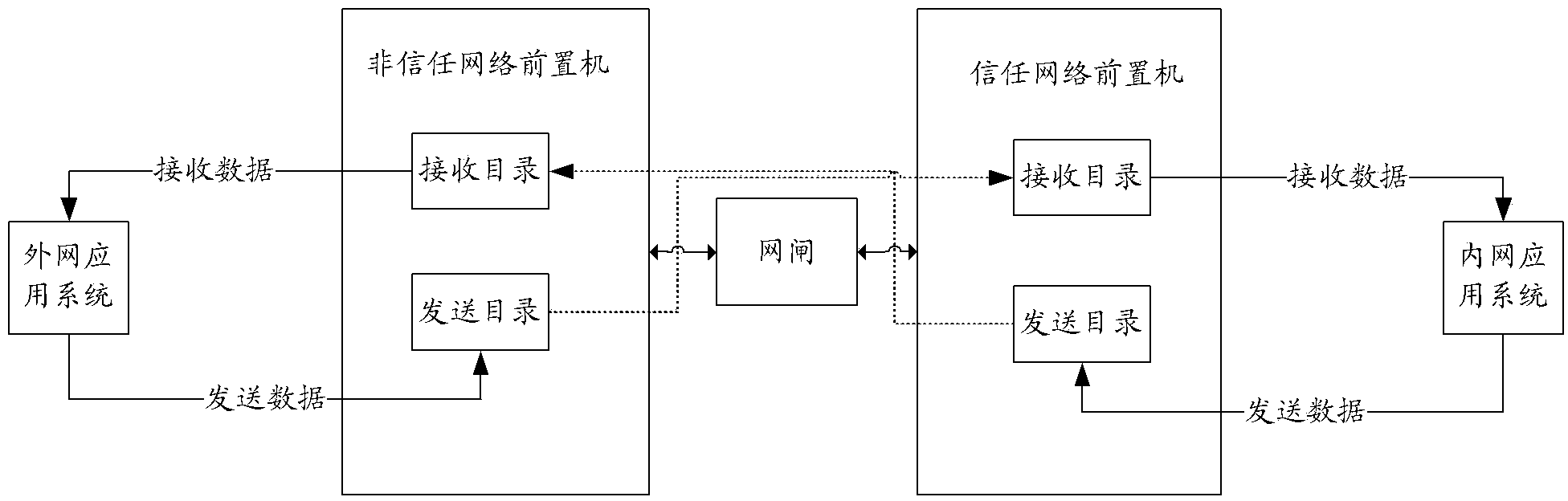 Method and system for realizing data exchange between isolation networks