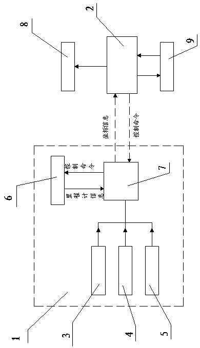 DSP-based indoor inertial navigation system