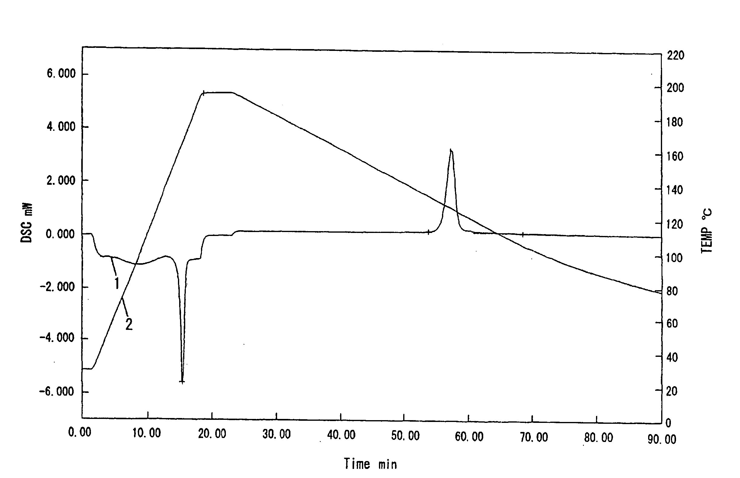 Polyactic Acid Resin Composition