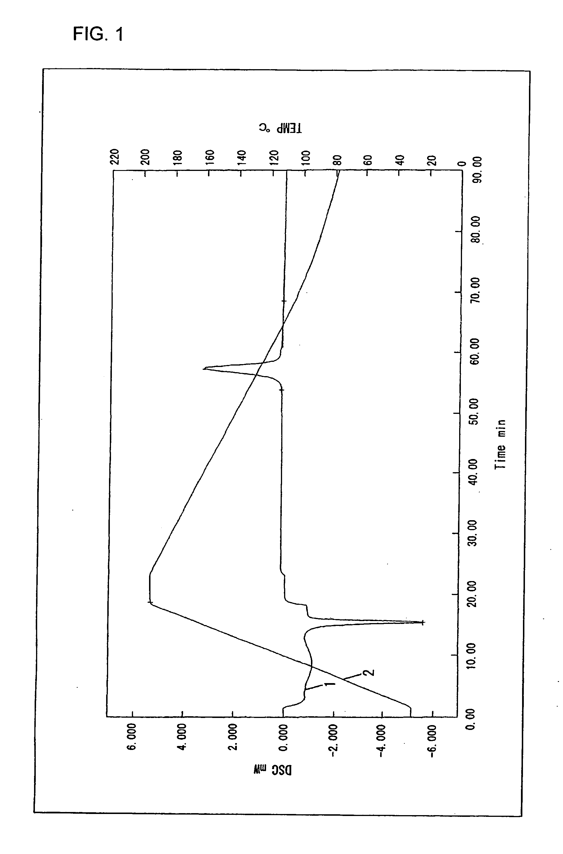 Polyactic Acid Resin Composition