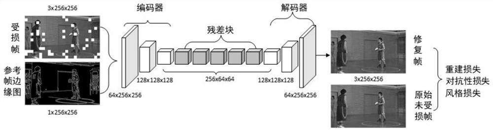 Method, system and terminal for video restoration by using deep convolutional neural network